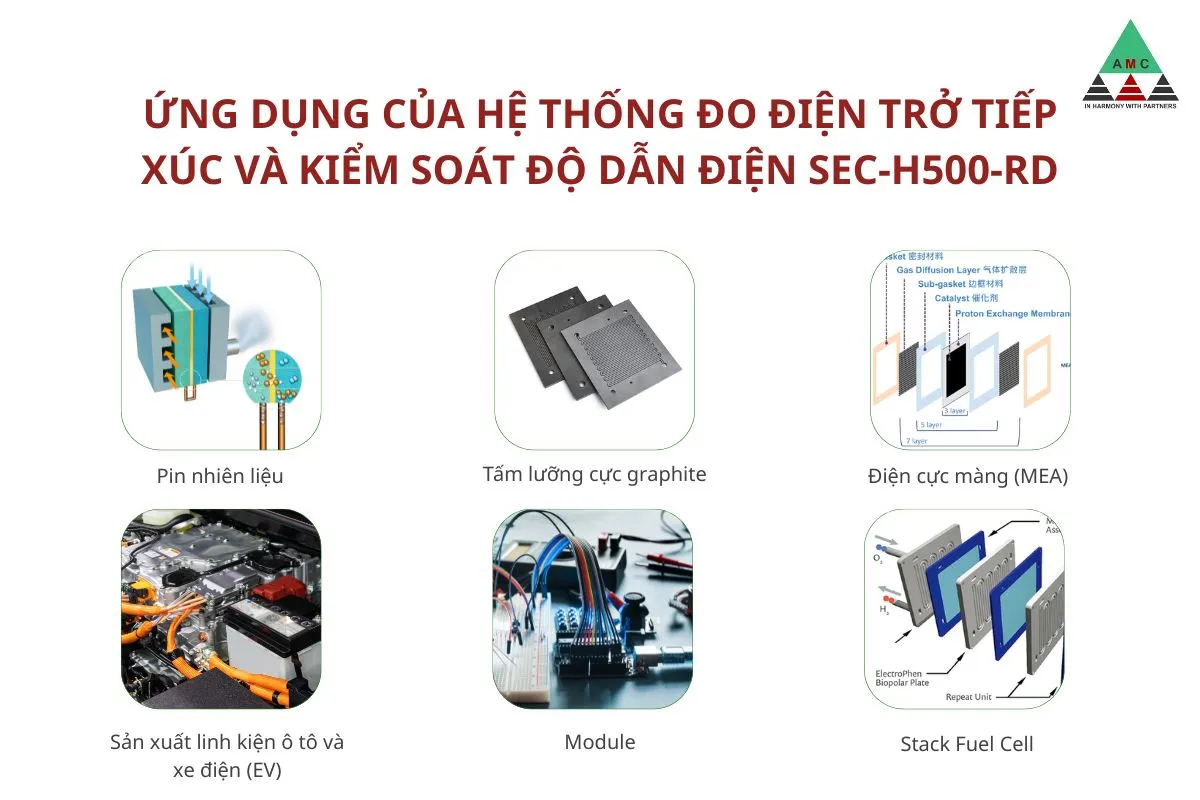 ung dung cua he thong do dien tro tiep xuc va kiem soat do dan dien sec-h500-rd