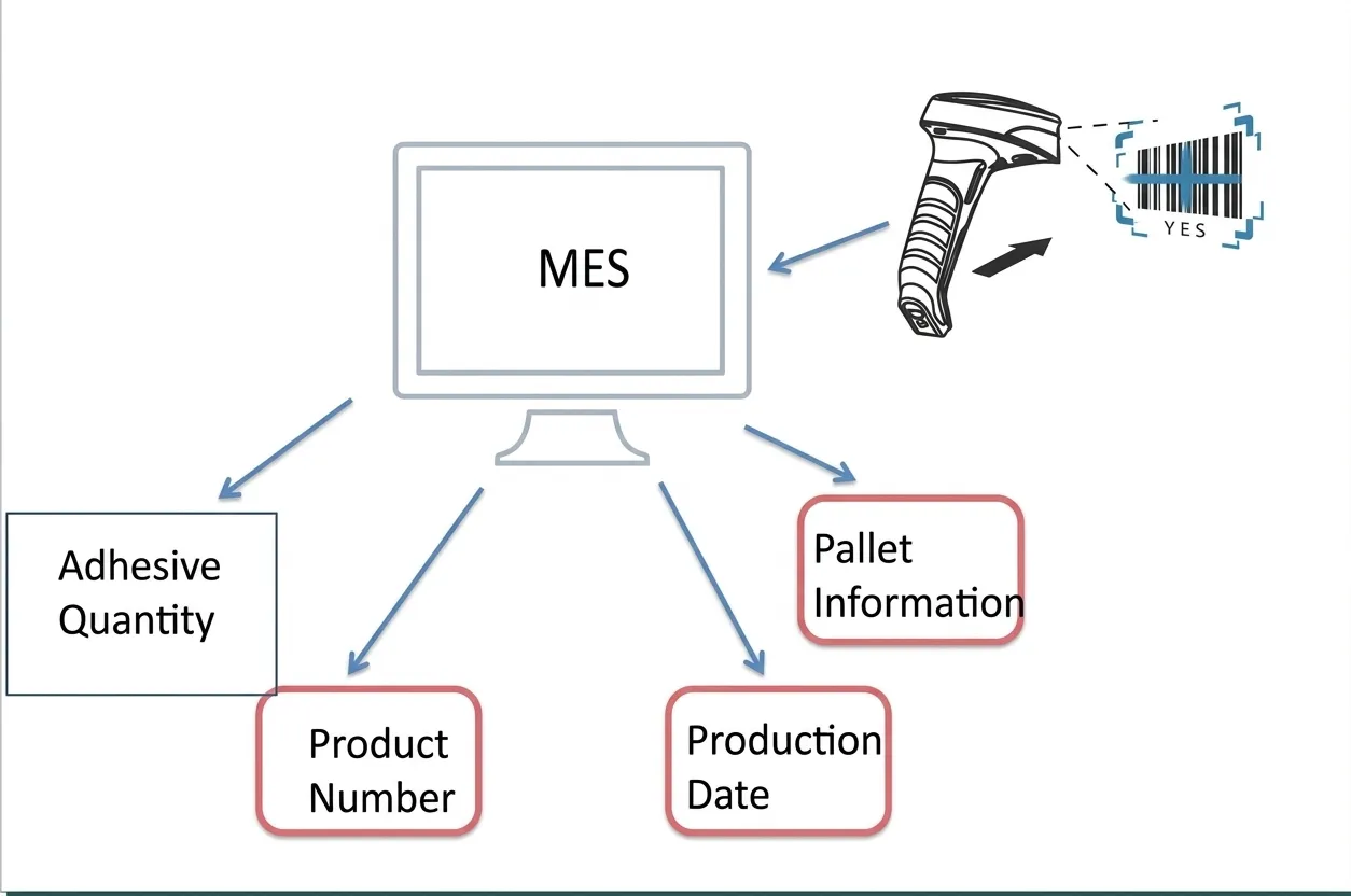 he_thong_m_e_s_giup_day_chuyen_van_hanh_on_dinh-large
