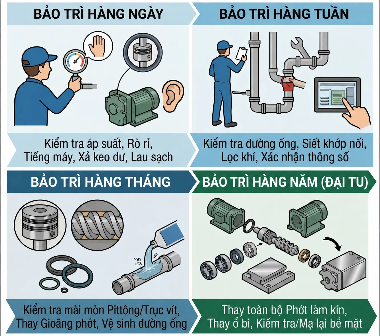 Kiểm tra và bảo trì máy bơm keo công nghiệp thường xuyên Kiem tra va bao tri may bom keo cong nghiep thuong xuyen