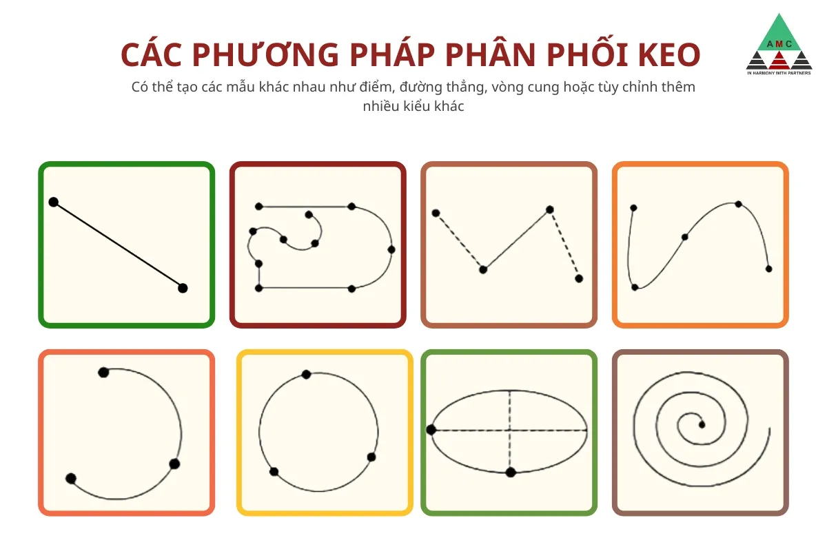 Các phương pháp phân phối keo cho tấm lưỡng cực cac phuong phap phan phoi keo cho tam luong cuc